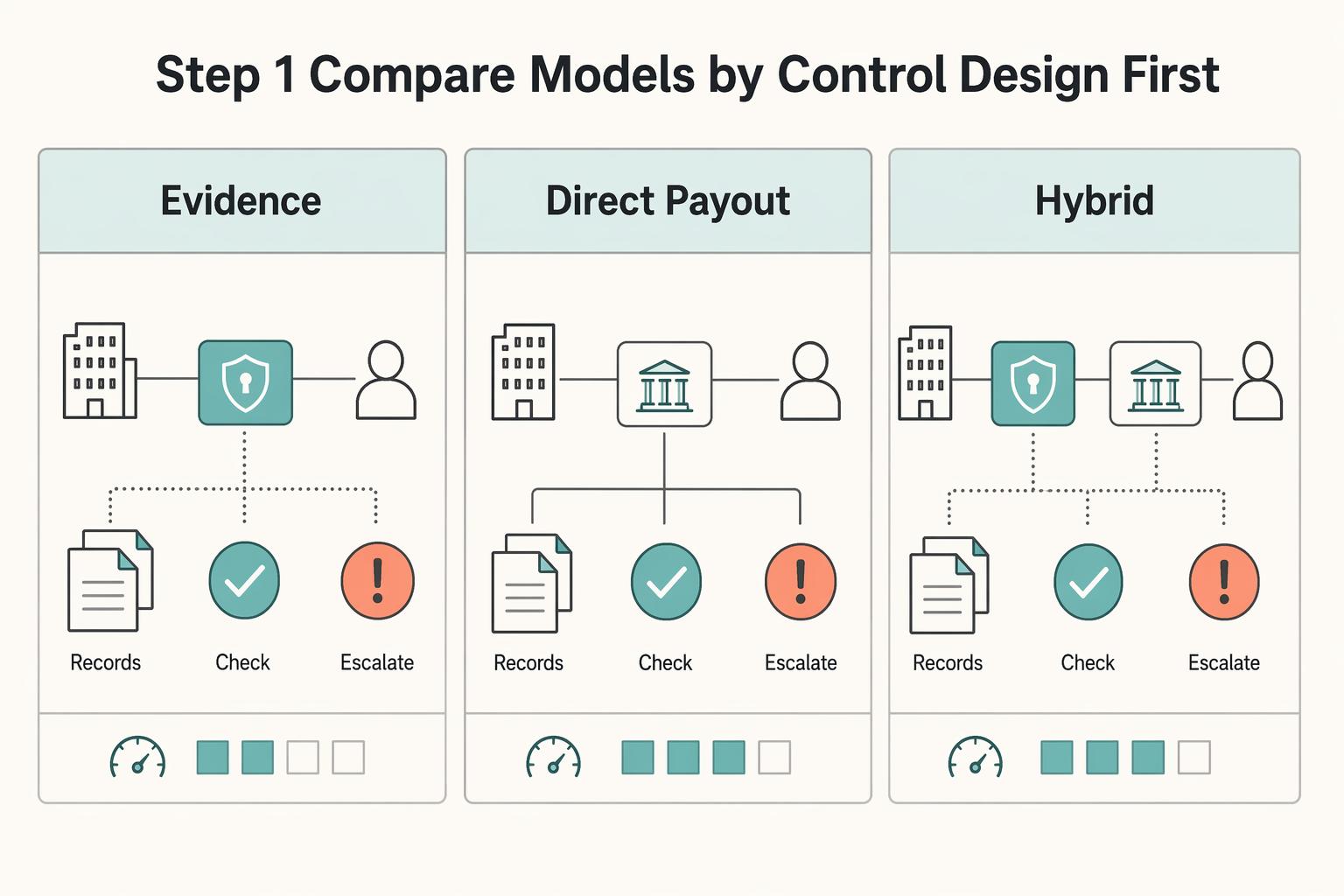 How to Use Payment Data to Improve Contractor Matching on Your Platform