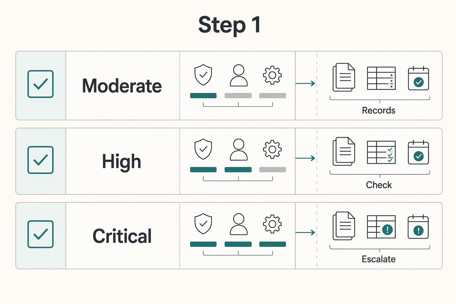 Third-Party Risk Management for Payment Platforms: How to Vet and Monitor Your Payment Vendors