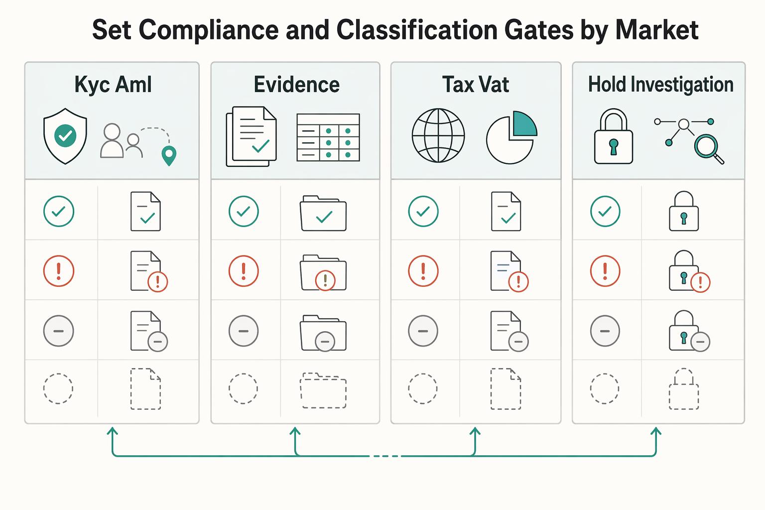 Choosing Milestone, Retainer, or Hourly for IT Staffing Platform Payments