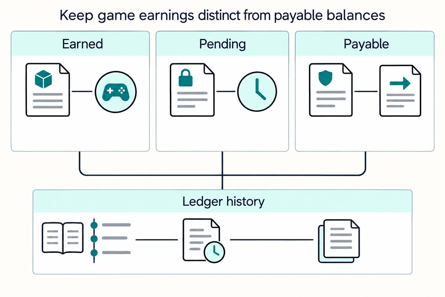 Gaming Platform Payments: Revenue Shares and Developer Payouts - hero image
