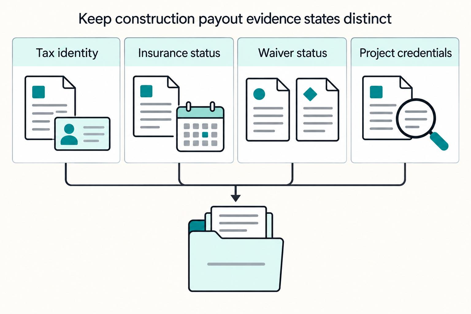 Construction Subcontractor Payments: Lien Waivers and Release Controls - hero image