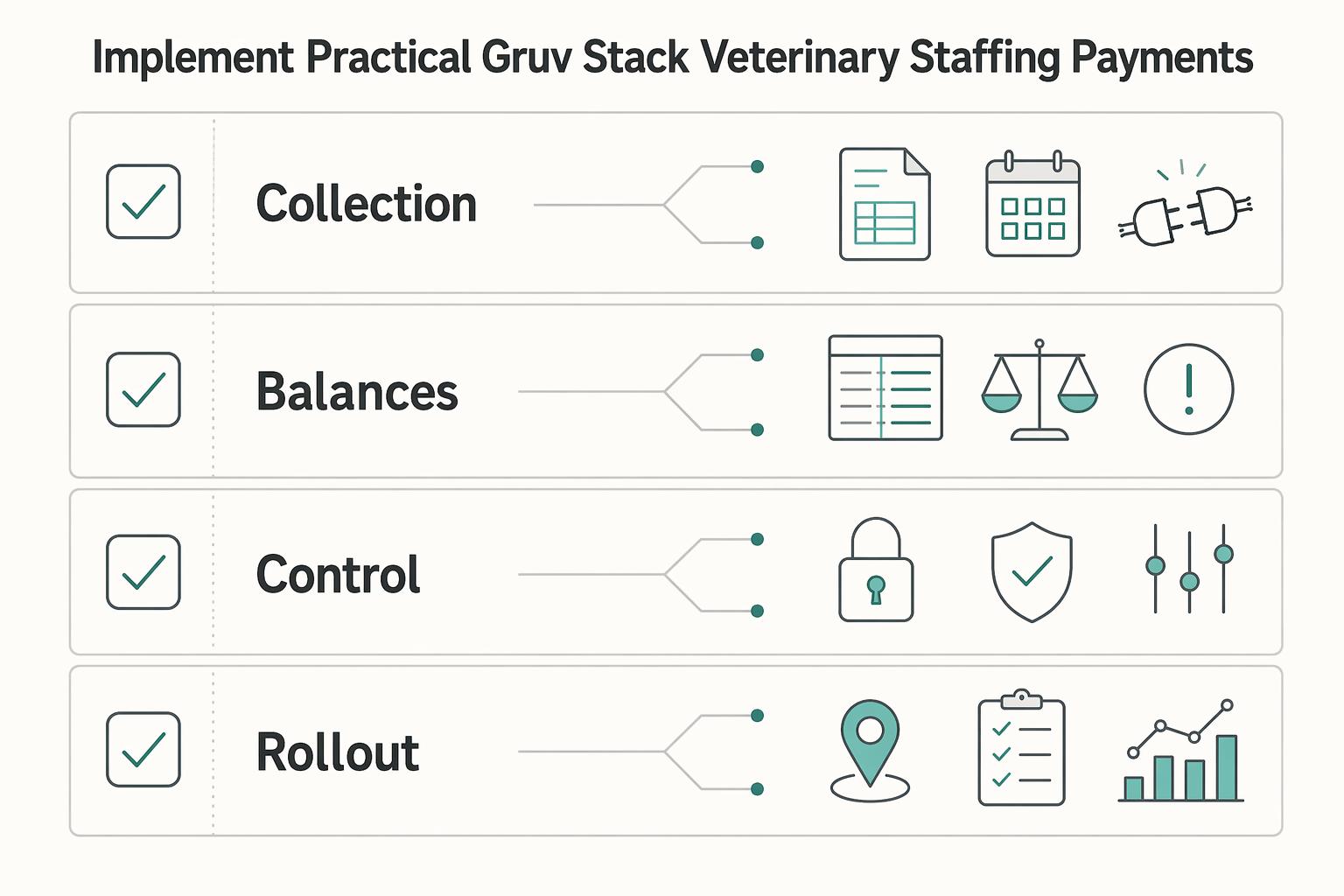 Veterinary Staffing Platform Payments: How to Pay Locum Vets and Technicians