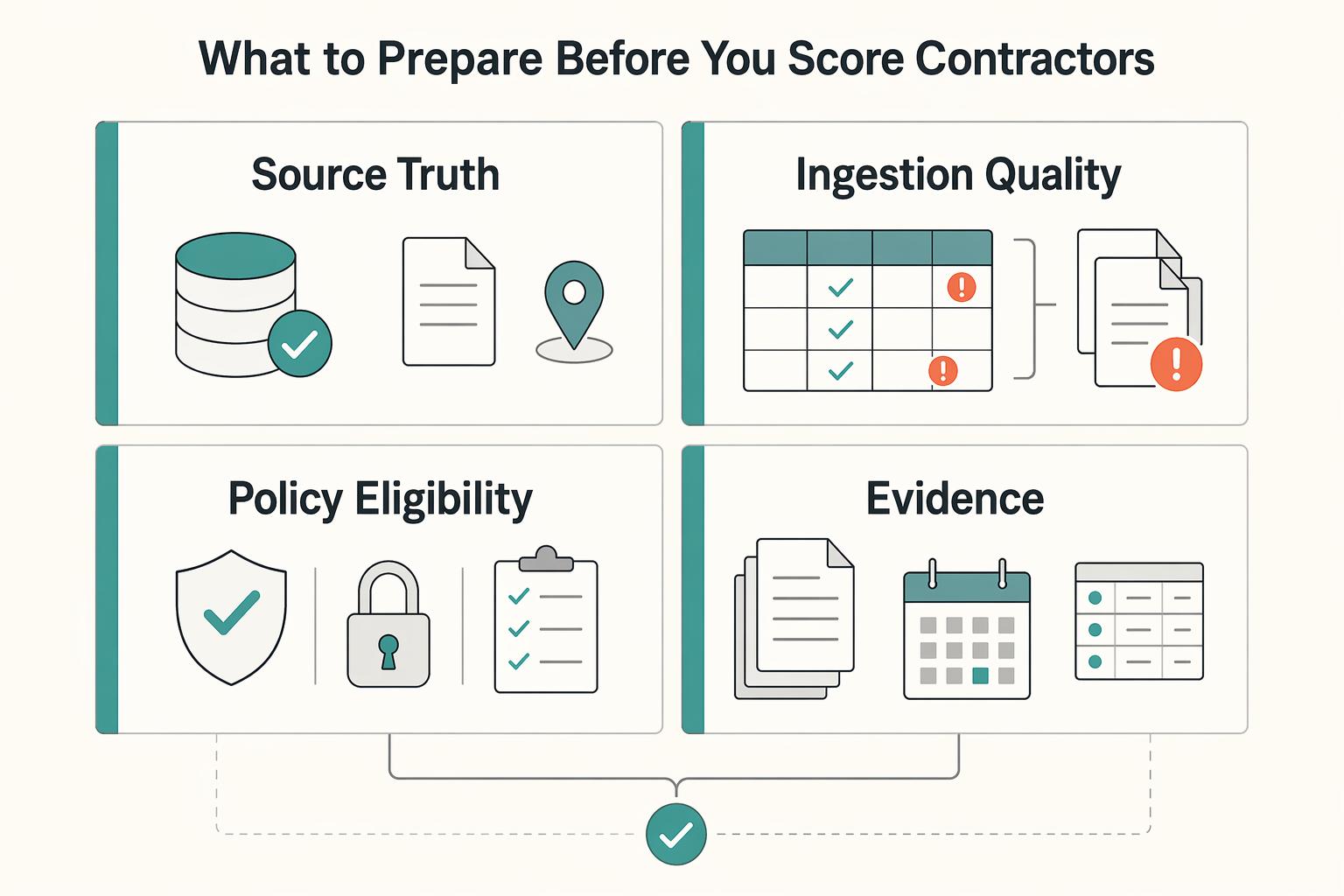How to Use Payout Data for Contractor Segmentation and Identify Top Performers Automatically