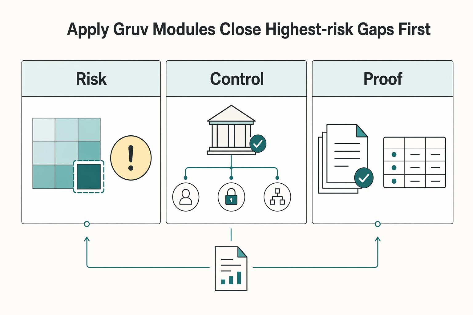 Prepare Your Payment Platform for Acquisition: Compliance, Technical, and Financial Readiness