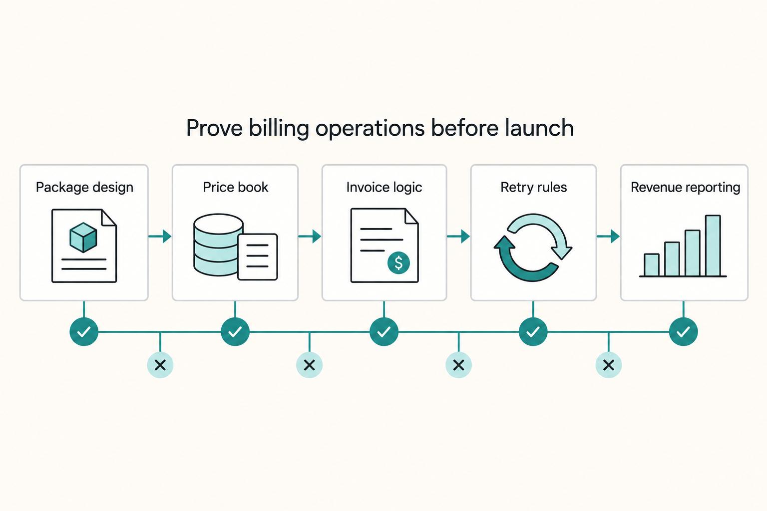 Flat-Rate vs Tiered vs Per-Seat Pricing: A Decision Framework for SaaS Platforms