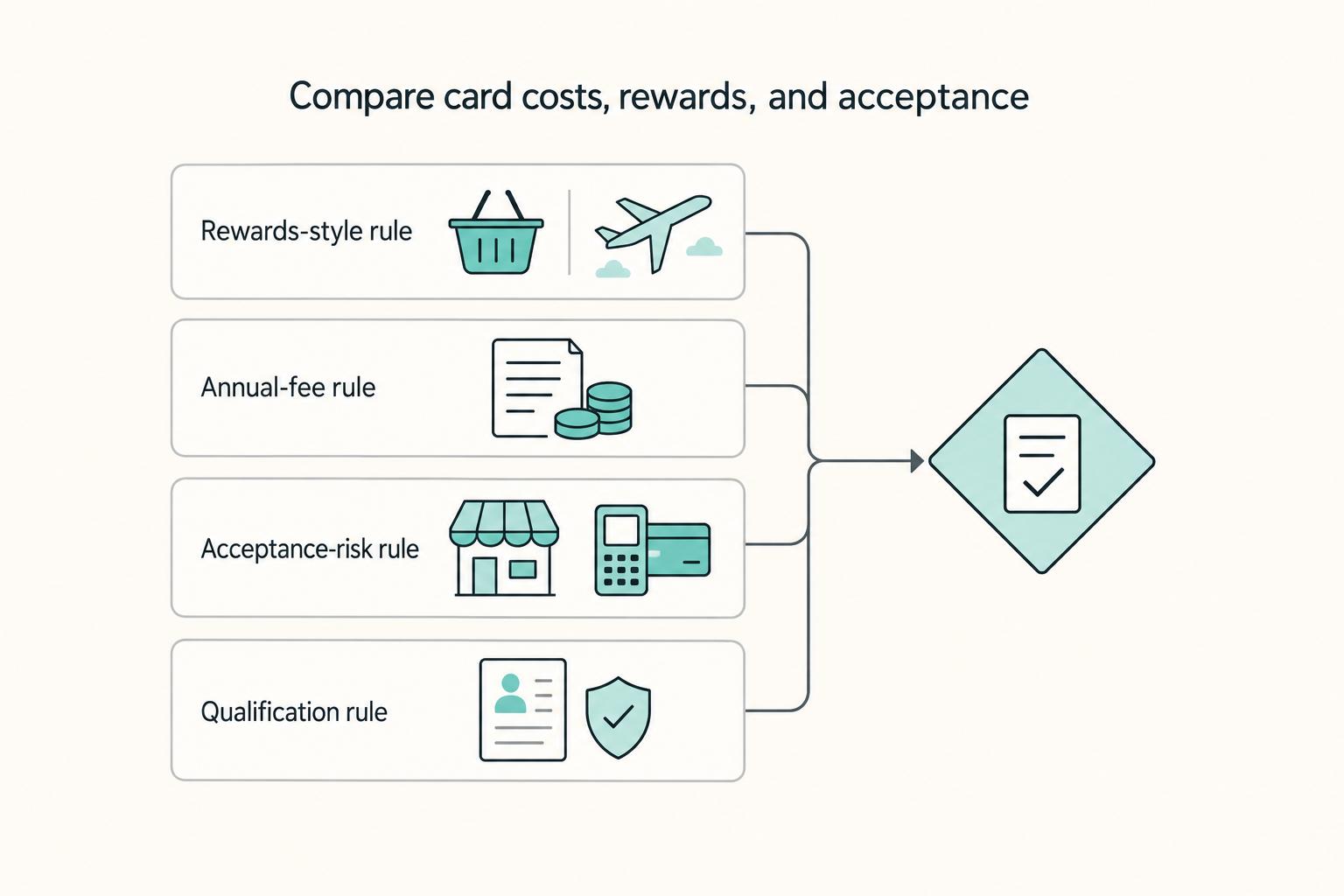 The Best Business Credit Cards for Freelancers
