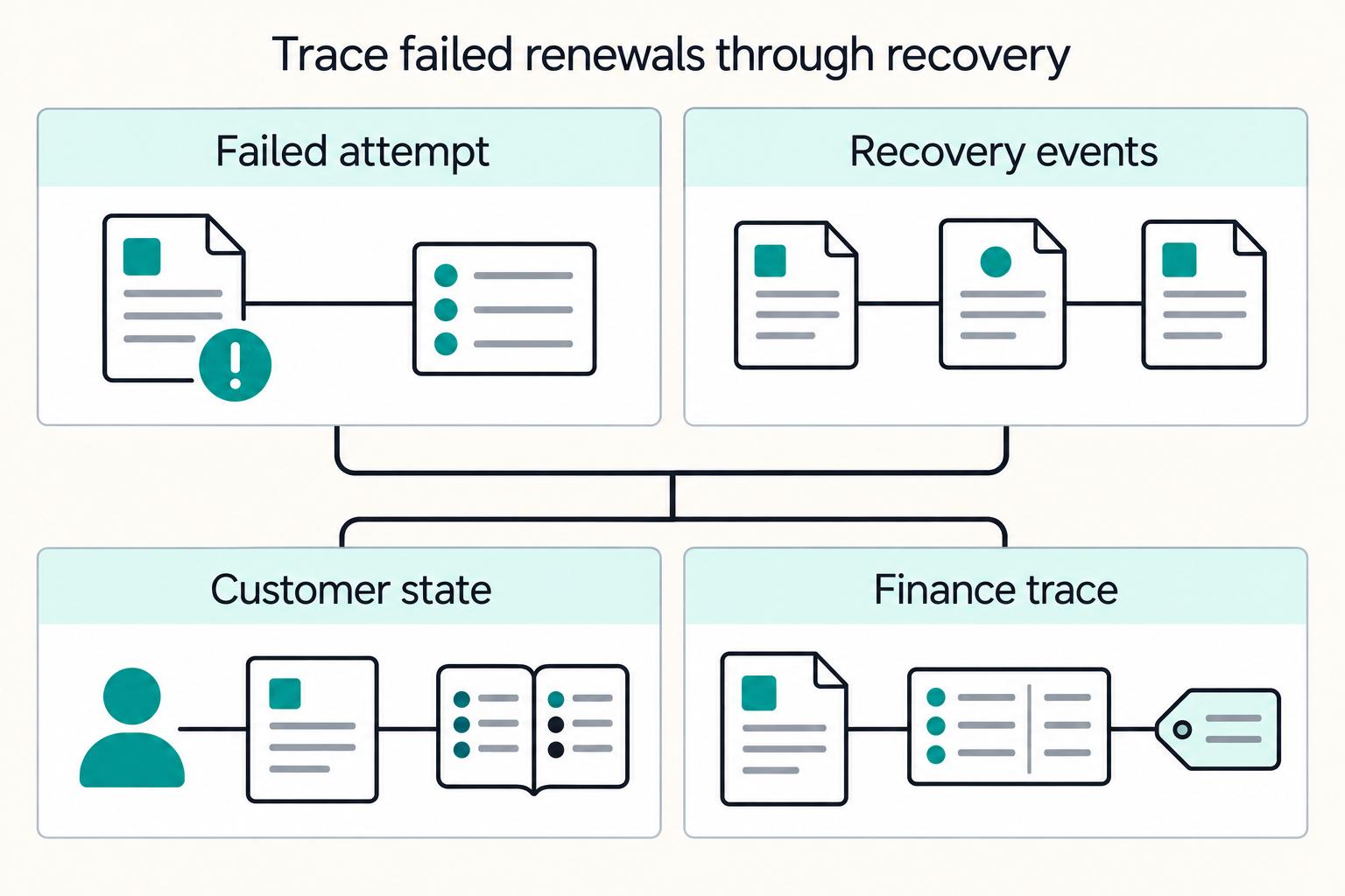 Involuntary Churn From Failed Renewals in Subscriptions