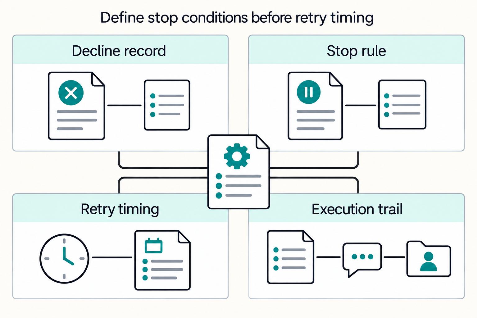 How to Handle Failed Payments Across Multiple Payment Methods and Regions