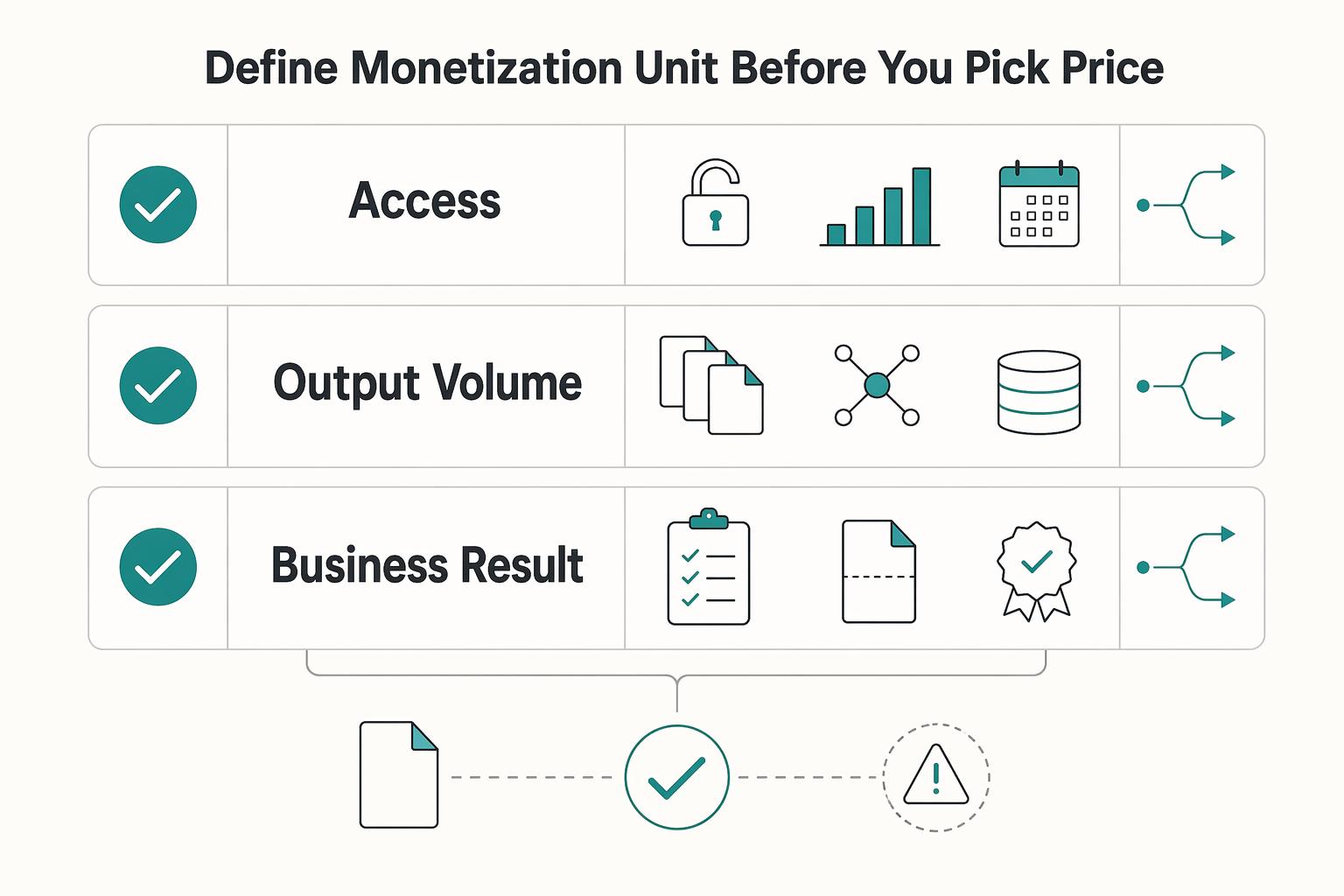 How to Price AI Features as a Subscription Add-On
