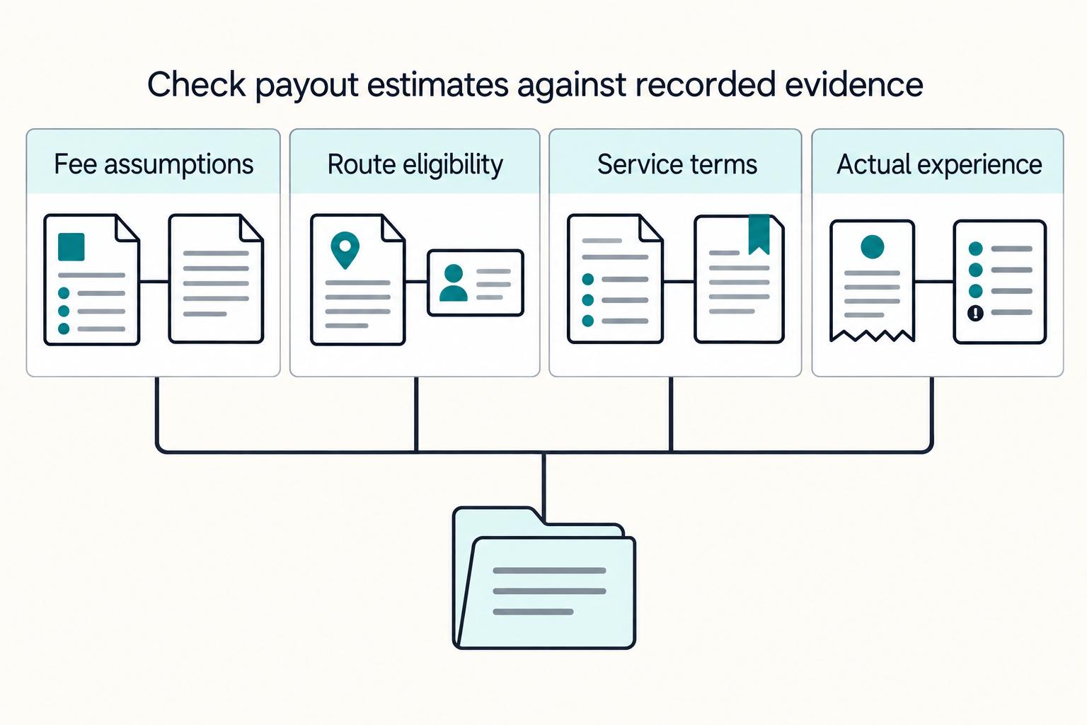 Platform Payout Cost Estimator for Wire, ACH, and Local Rails