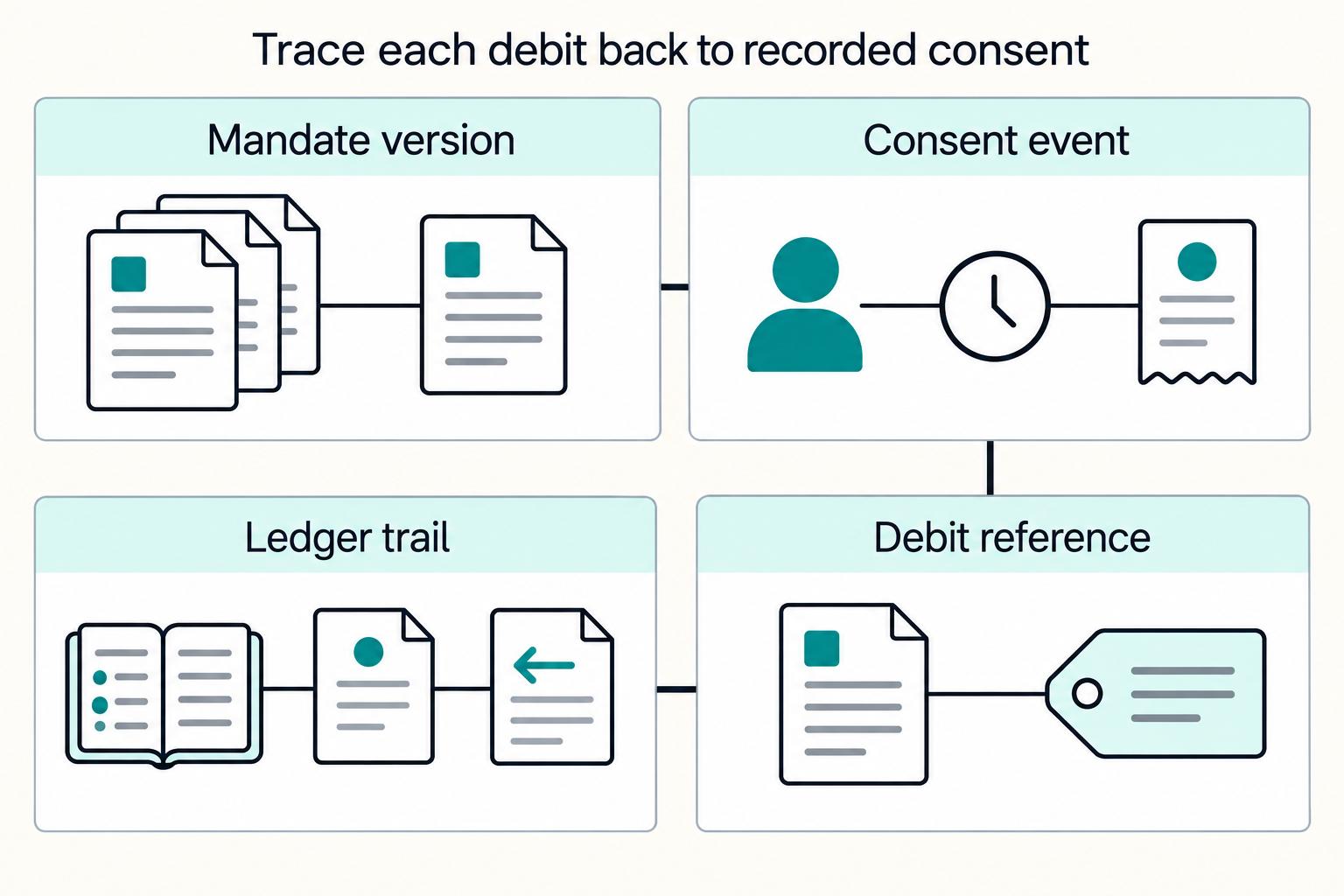 Choosing SEPA Payment Rails for Platform Compliance and Recurring Billing