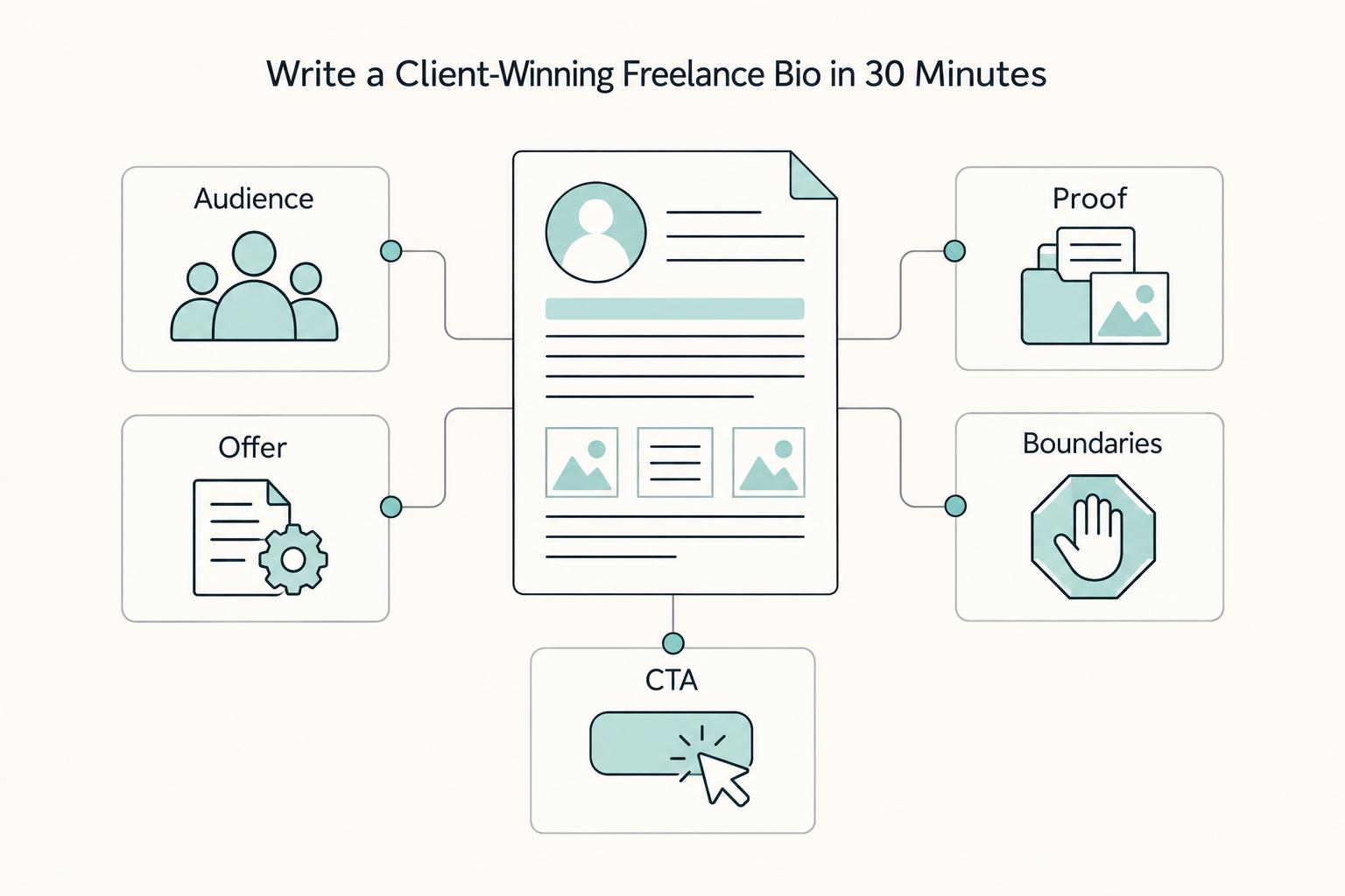 How to Write a Professional Bio That Attracts Clients
