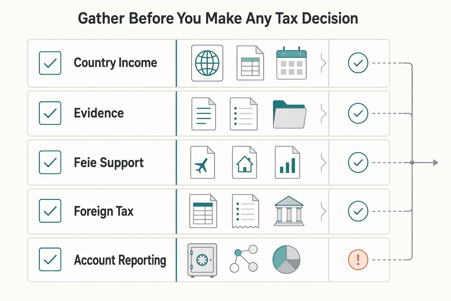 How to Handle Taxes on Income from Multiple Countries