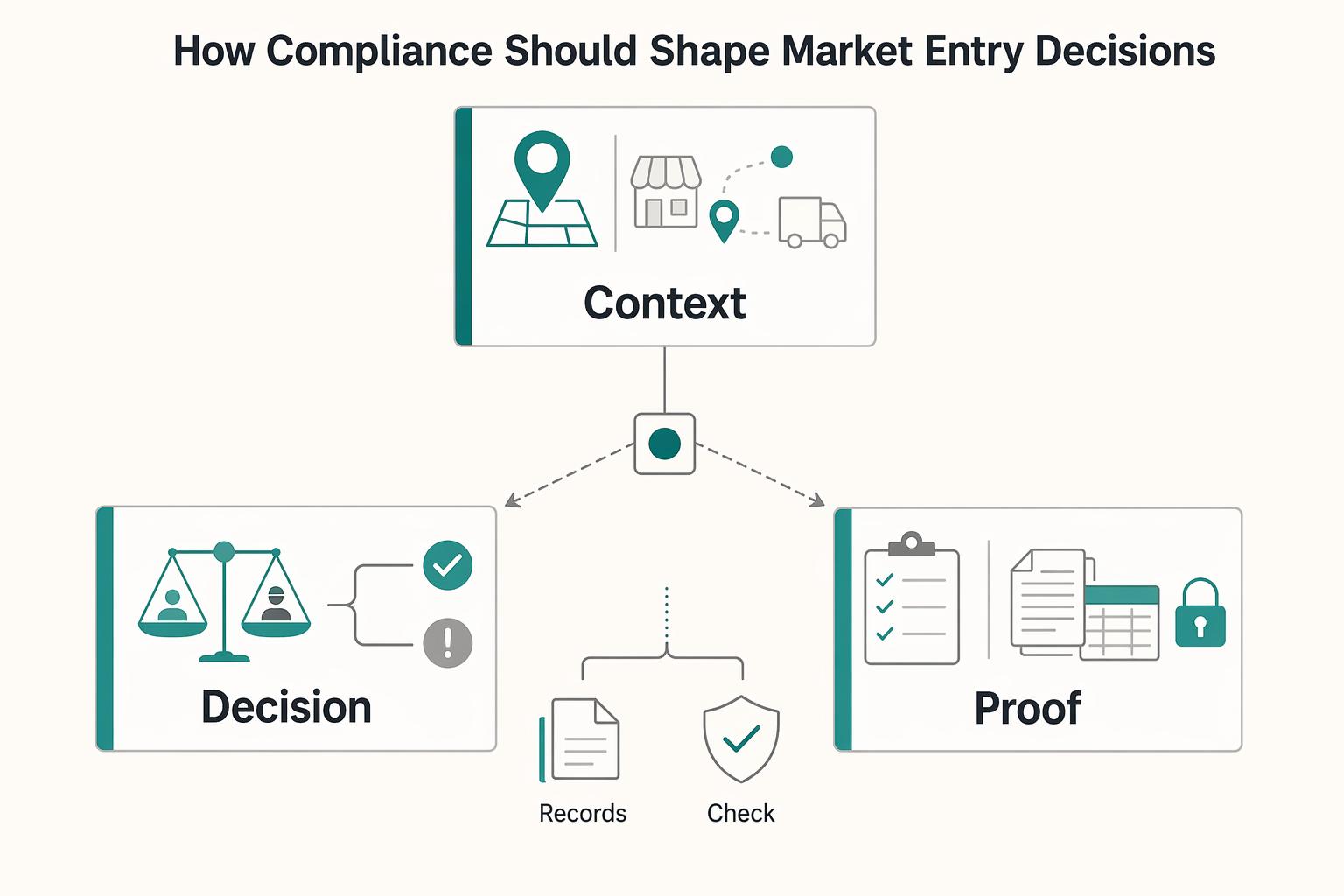 Last-Mile Delivery Contractor Compliance for Market Entry Decisions