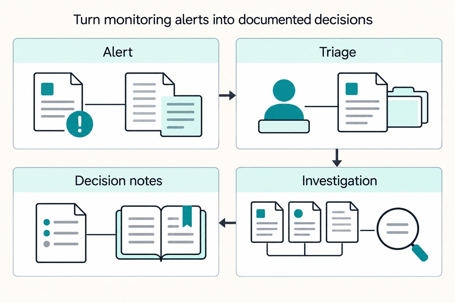 What Is AML? Anti-Money Laundering Compliance for Platform Operators