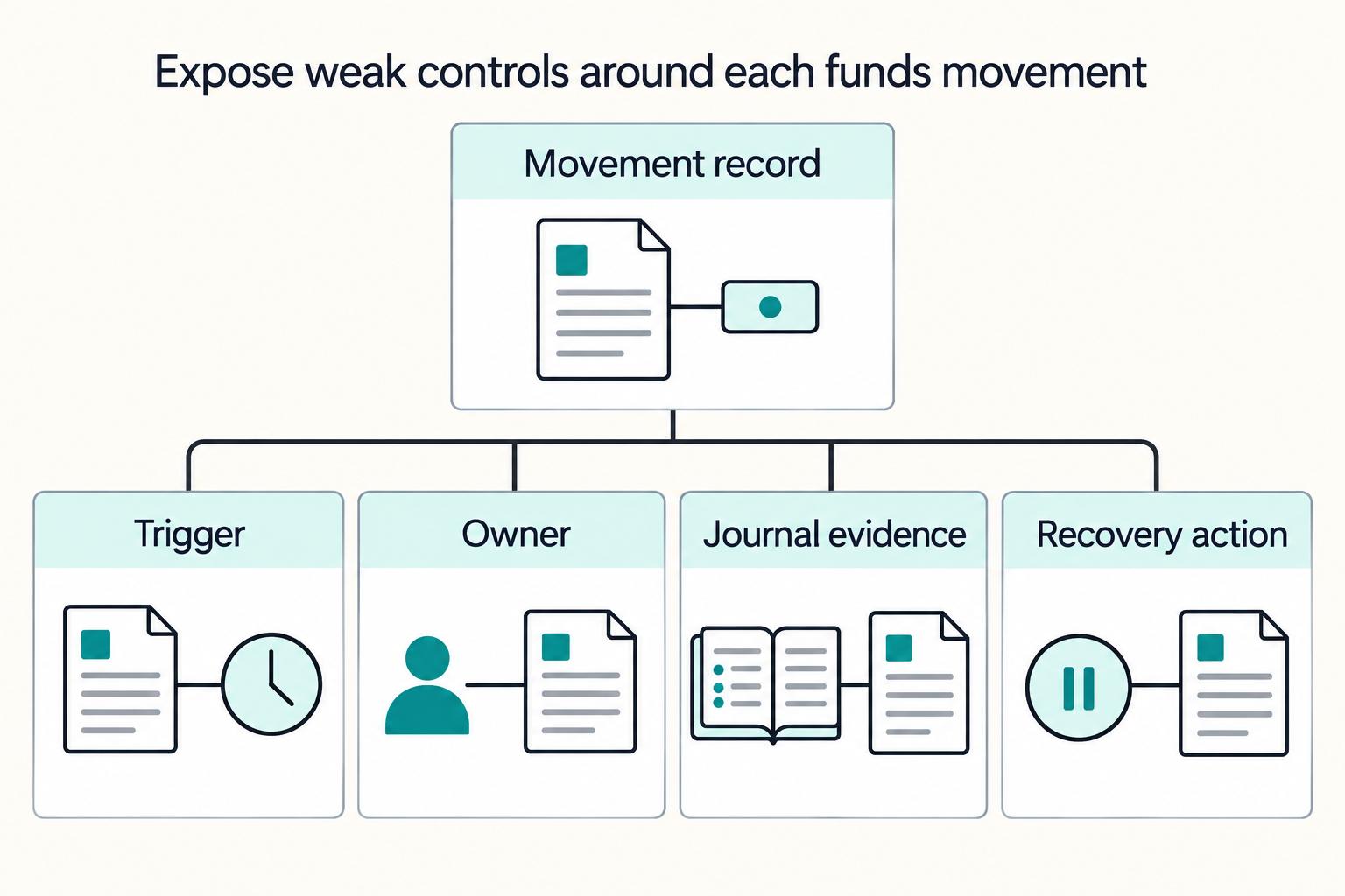 How a Legal Marketplace Modernized Trust Accounting Compliance