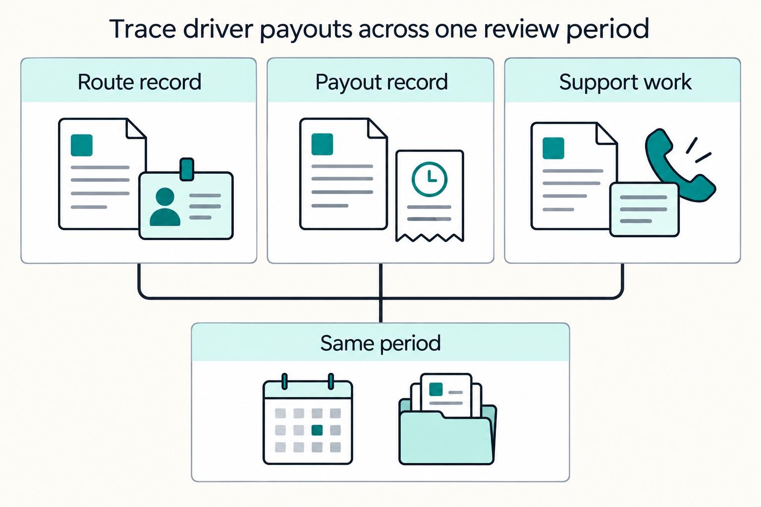 How a Logistics Platform Scaled Driver Payouts Across Southeast Asia