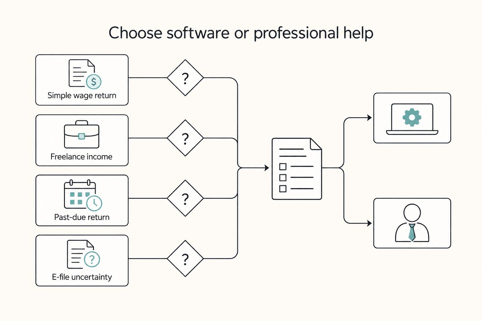 The Best Tax Software for US Expats