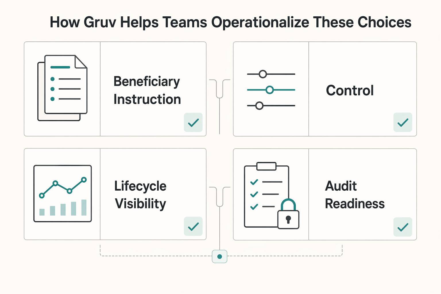 FFC vs FBO vs FAO Wire Transfer Instructions for Platform Teams