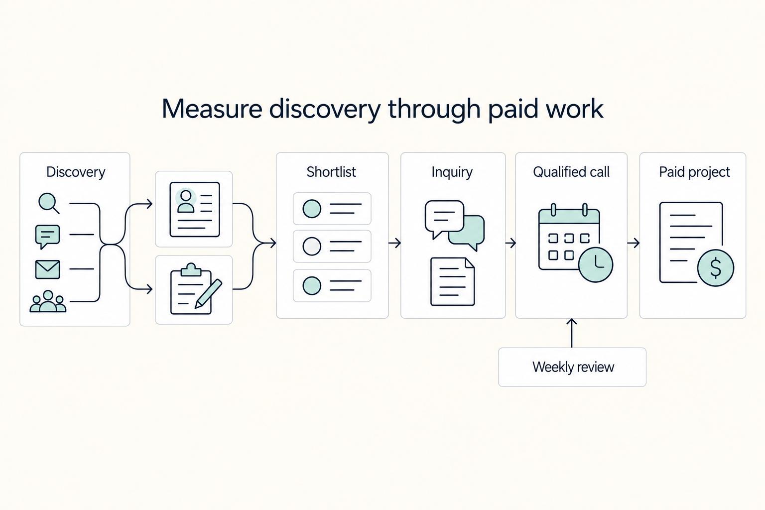 How Freelance Designers Get Hired and Paid on Dribbble