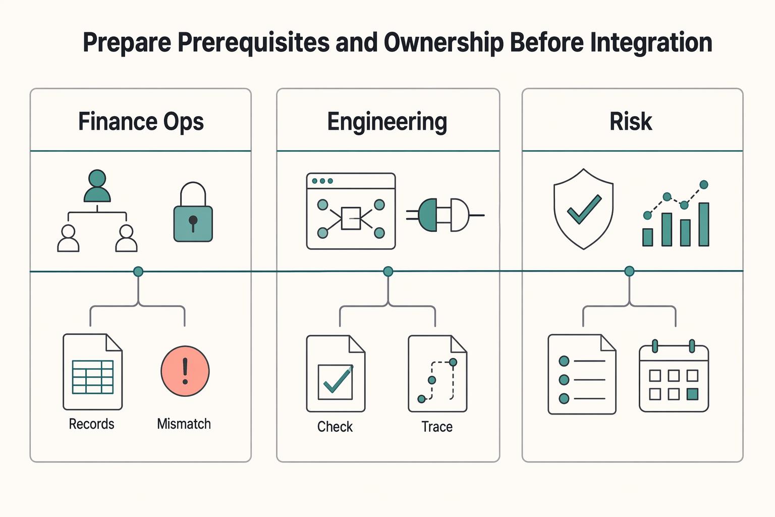 How Platform Teams Enable USDC Freelancer Payouts Without Losing Control