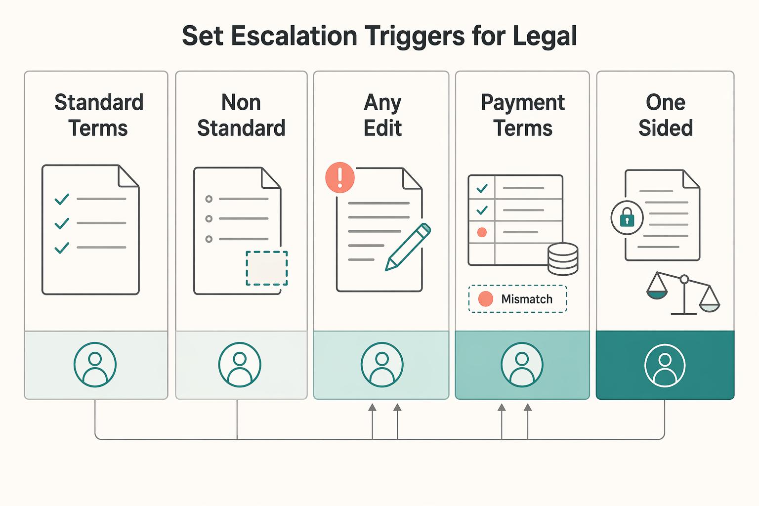 Free Service Agreement Generator for Freelancers With Risk Controls
