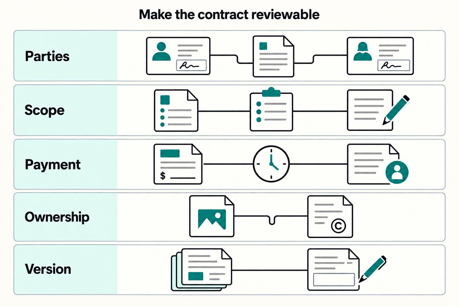 Freelance Contract Templates: 10 Ready-to-Use Agreements for Common Project Types