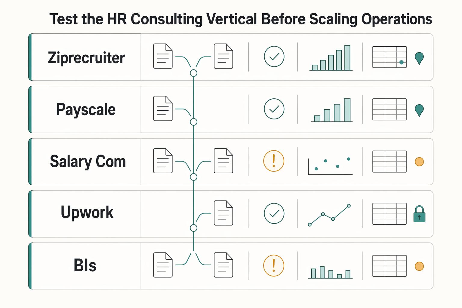 How to Start Freelancing as an HR Consultant Across Countries