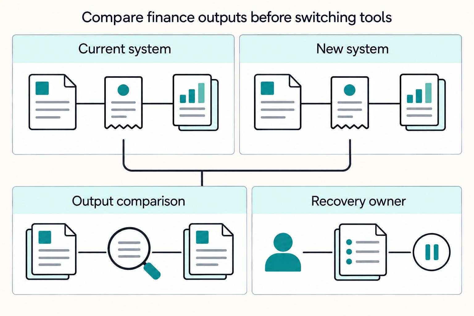 Freelancer Tools in 2026: A Lean Stack for Faster Payments - hero image