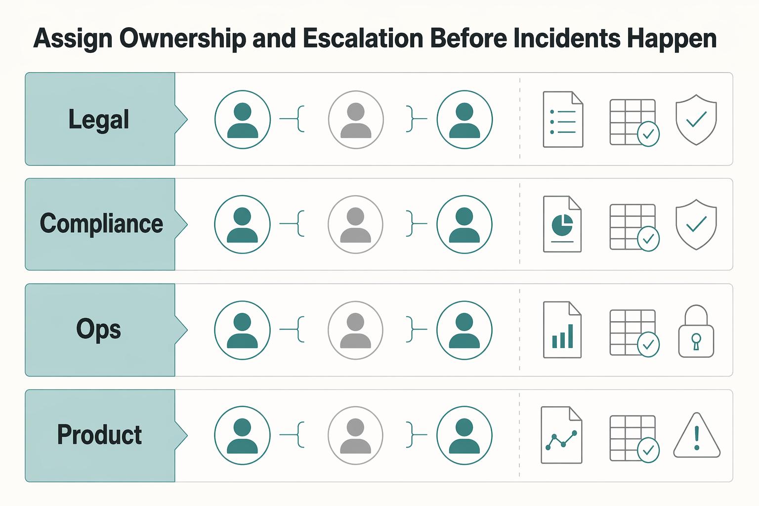 Performance Marketing Payouts for Affiliates, Influencers, and Publishers Without Compliance Debt