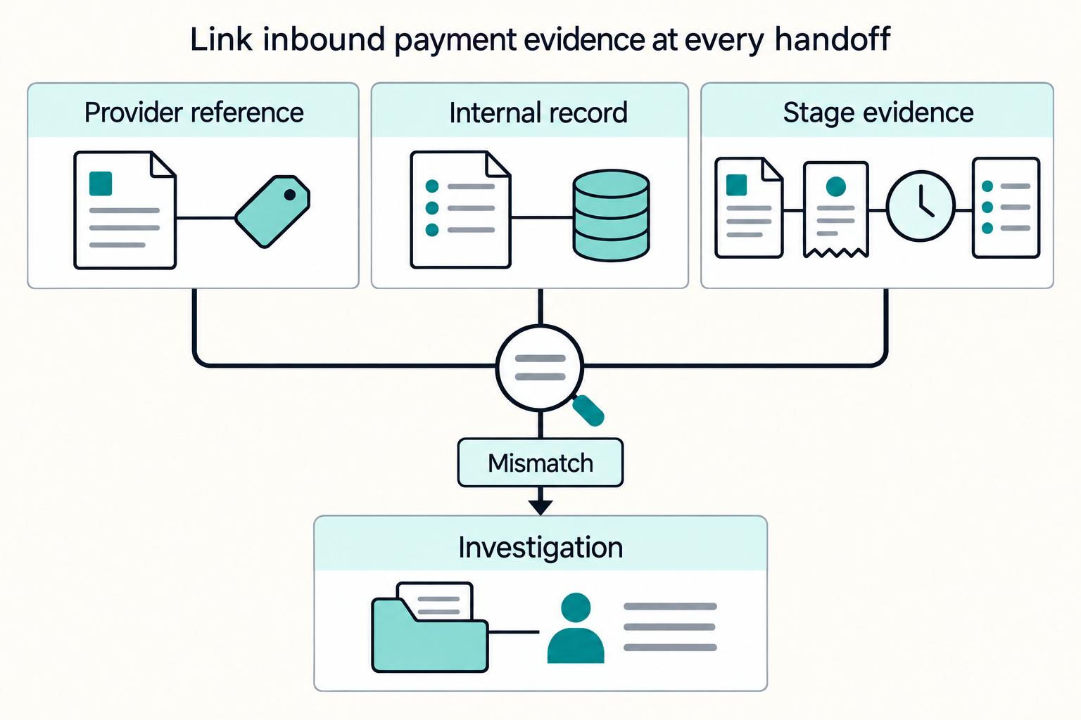 How to Receive International Payments in Pakistan: RAAST Alternatives and FX Tips