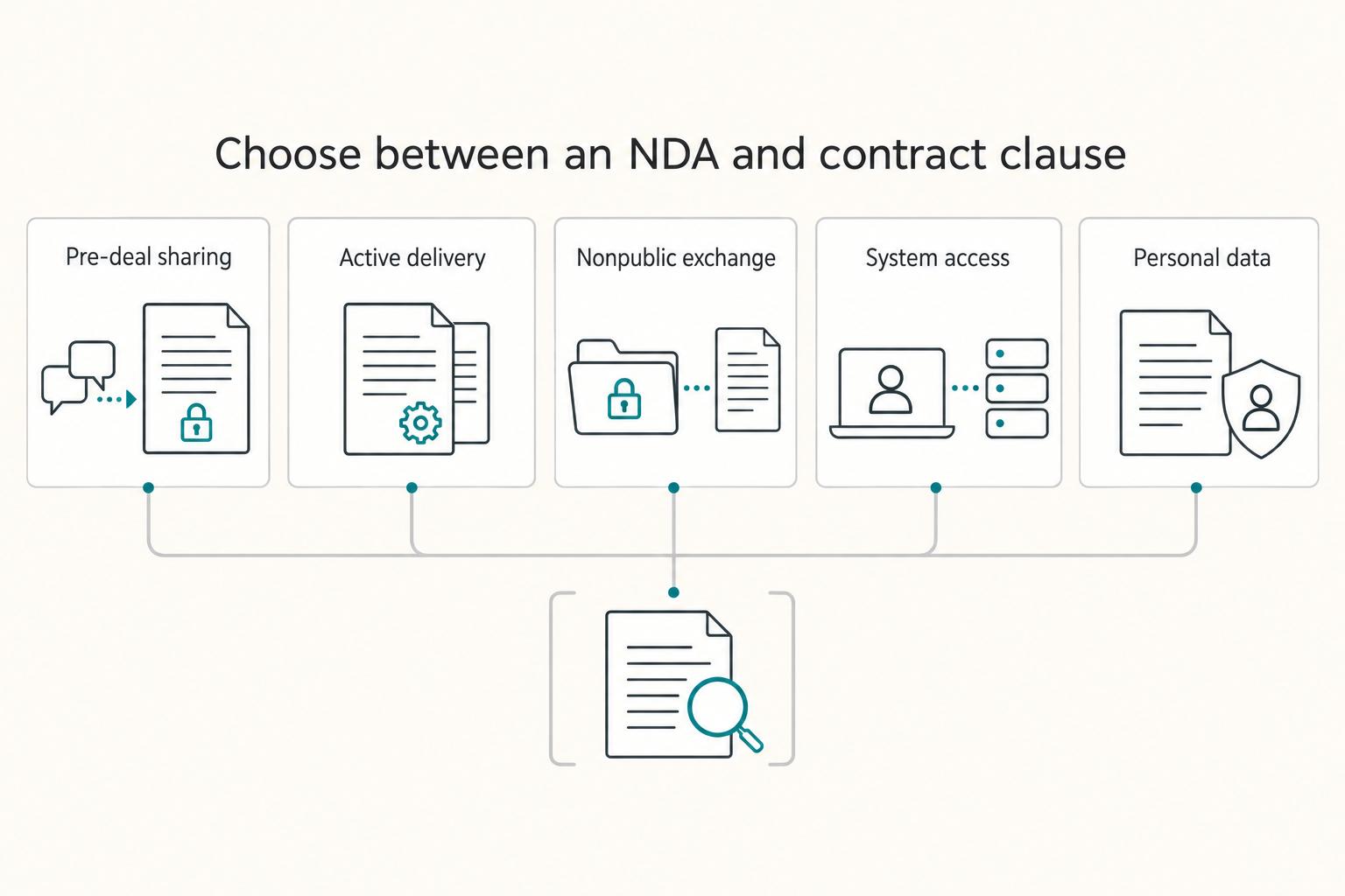 Confidentiality vs. NDA: What's the Difference for Freelancers?