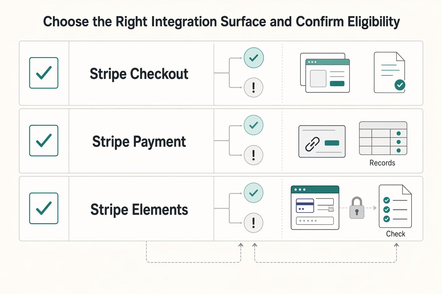 Adaptive Pricing for Subscription Checkout and Conversion Tradeoffs