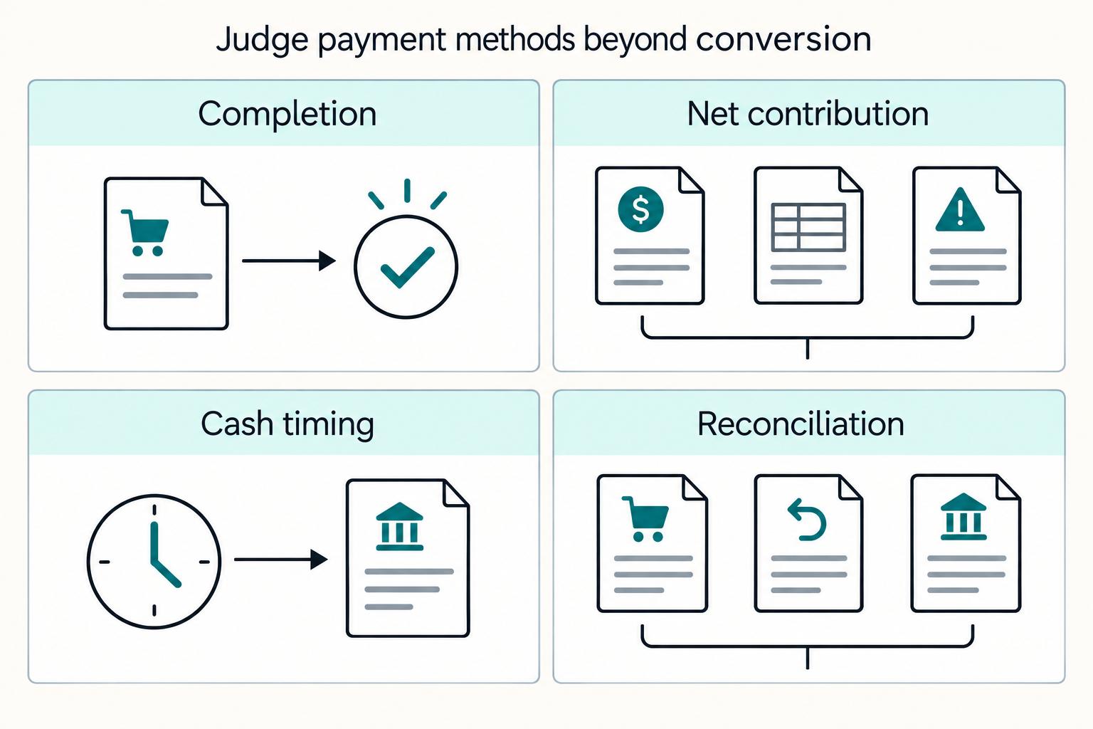 Payment Method Conversion Rates by Country for Checkout Completion