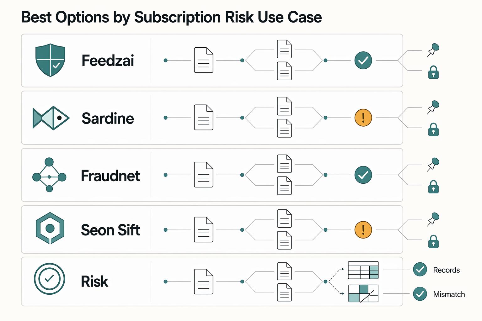 AI Fraud Detection for Subscription Platforms Beyond Rules-Based Approaches
