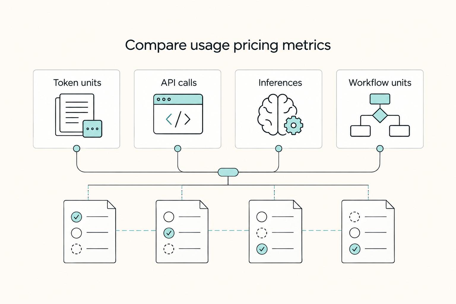 How AI-Native Startups Price Products With Usage-Based Monetization