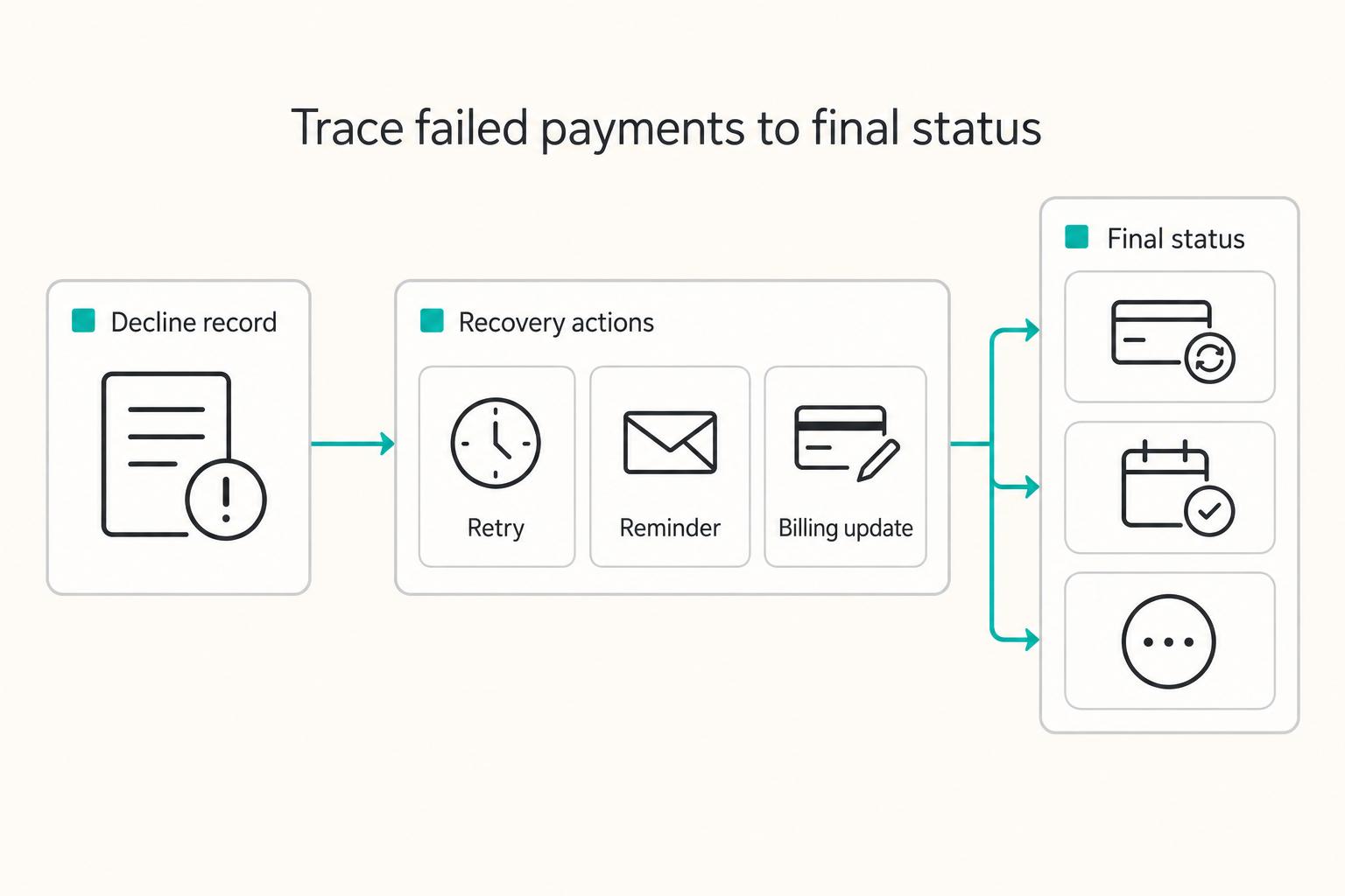 The $1 Billion Revenue Recovery Opportunity in Subscription Dunning