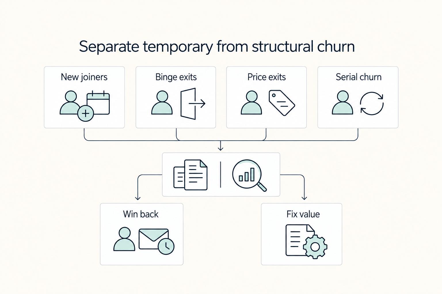 Streaming Platform Churn Analysis: Why Subscribers Leave OTT Services and How to Win Them Back