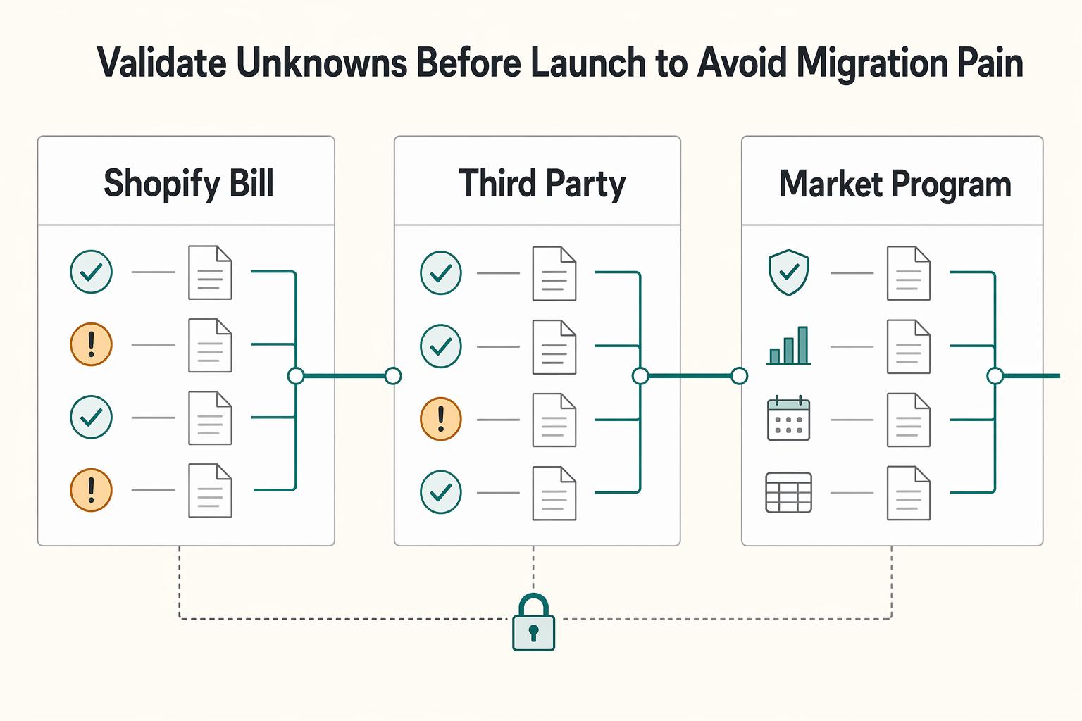 Shopify Subscription Integration for Recurring Billing Without Migration Pain