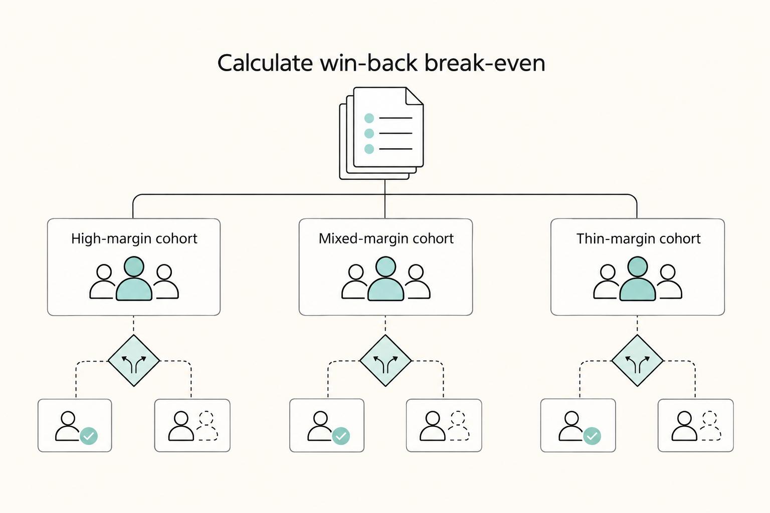 When Reacquiring Churned Subscribers Costs Less Than Net-New Growth