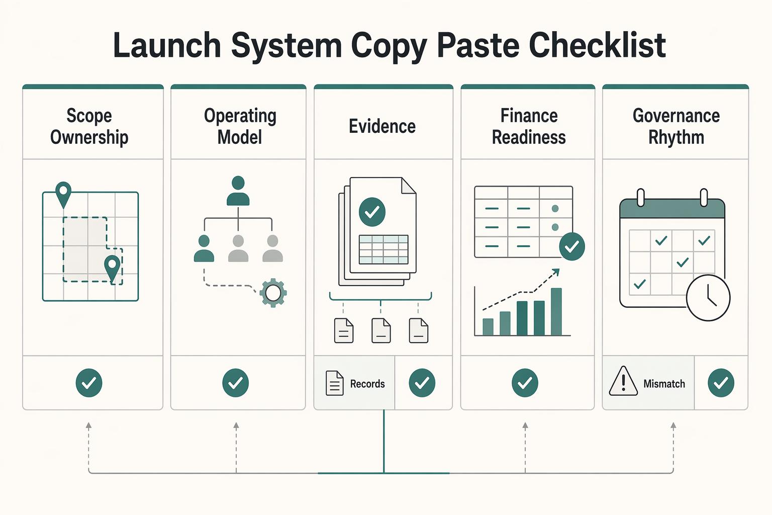 Vendor Relationship Management for Platforms That Finance and Ops Can Run