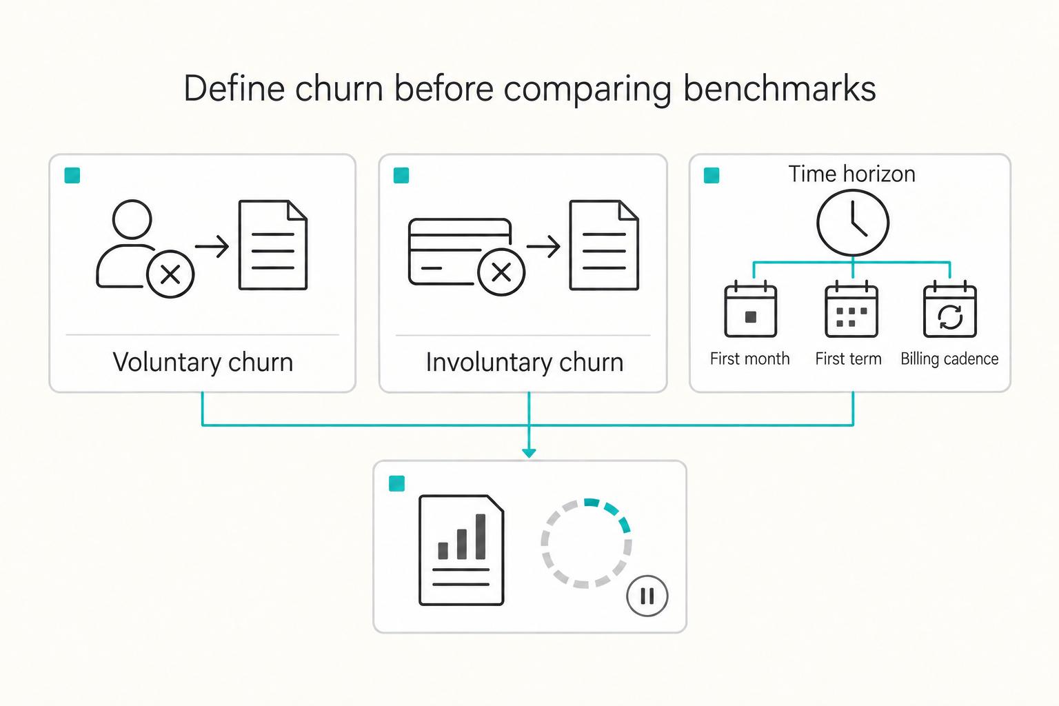 Voluntary churn, involuntary churn and time horizon considered before comparing benchmarks.
