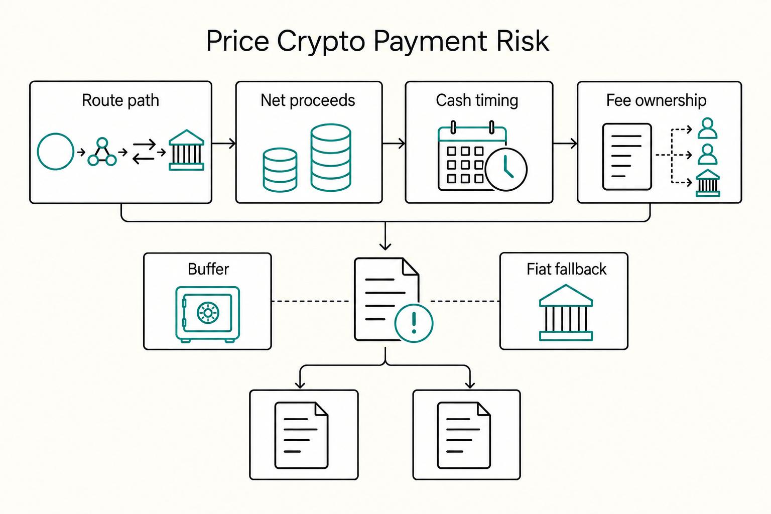 Freelance Crypto Payments That Protect Cashflow and Reduce Disputes
