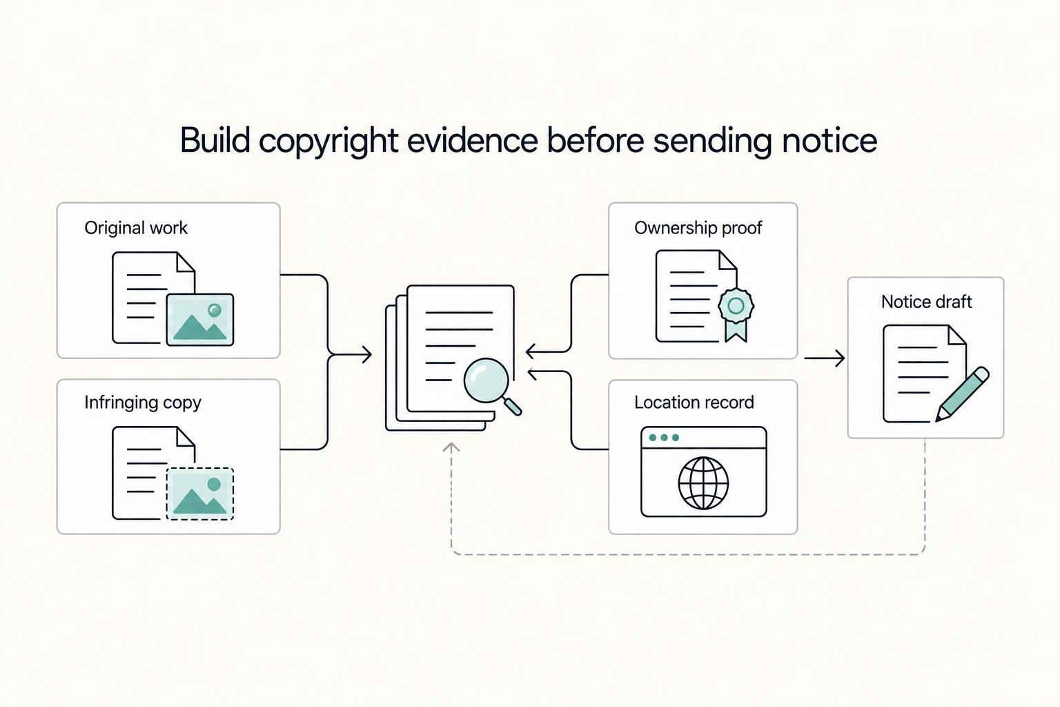 DMCA for Freelancers in Client Content Disputes