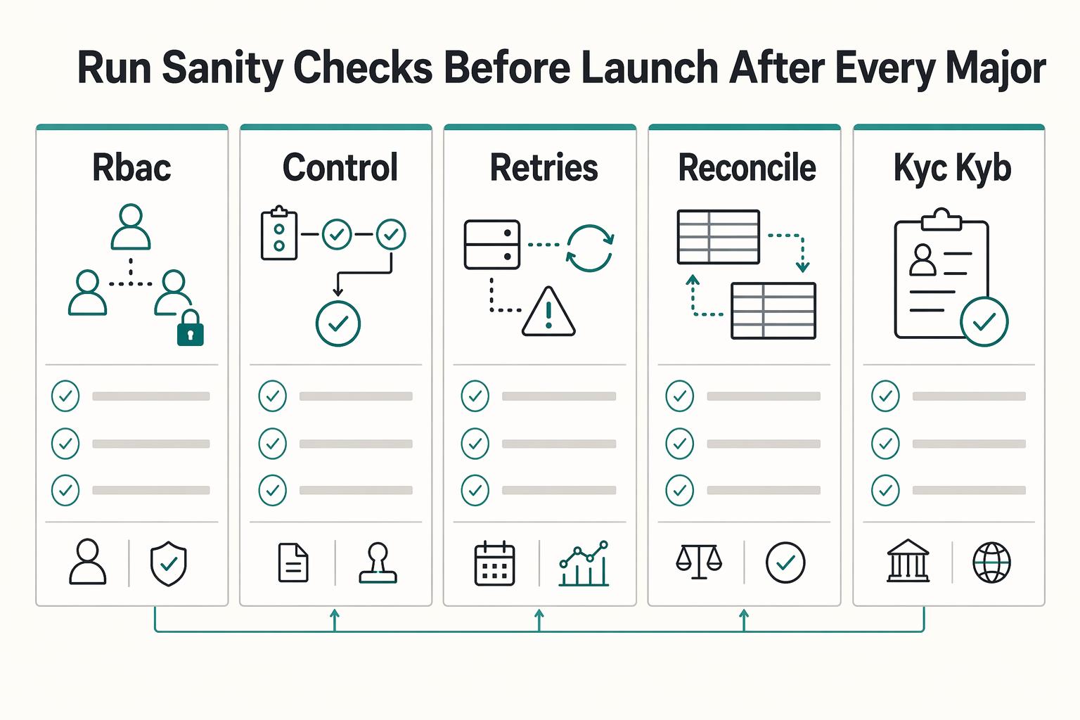 Vendor Portal Requirements Checklist for Platform Payment Ops