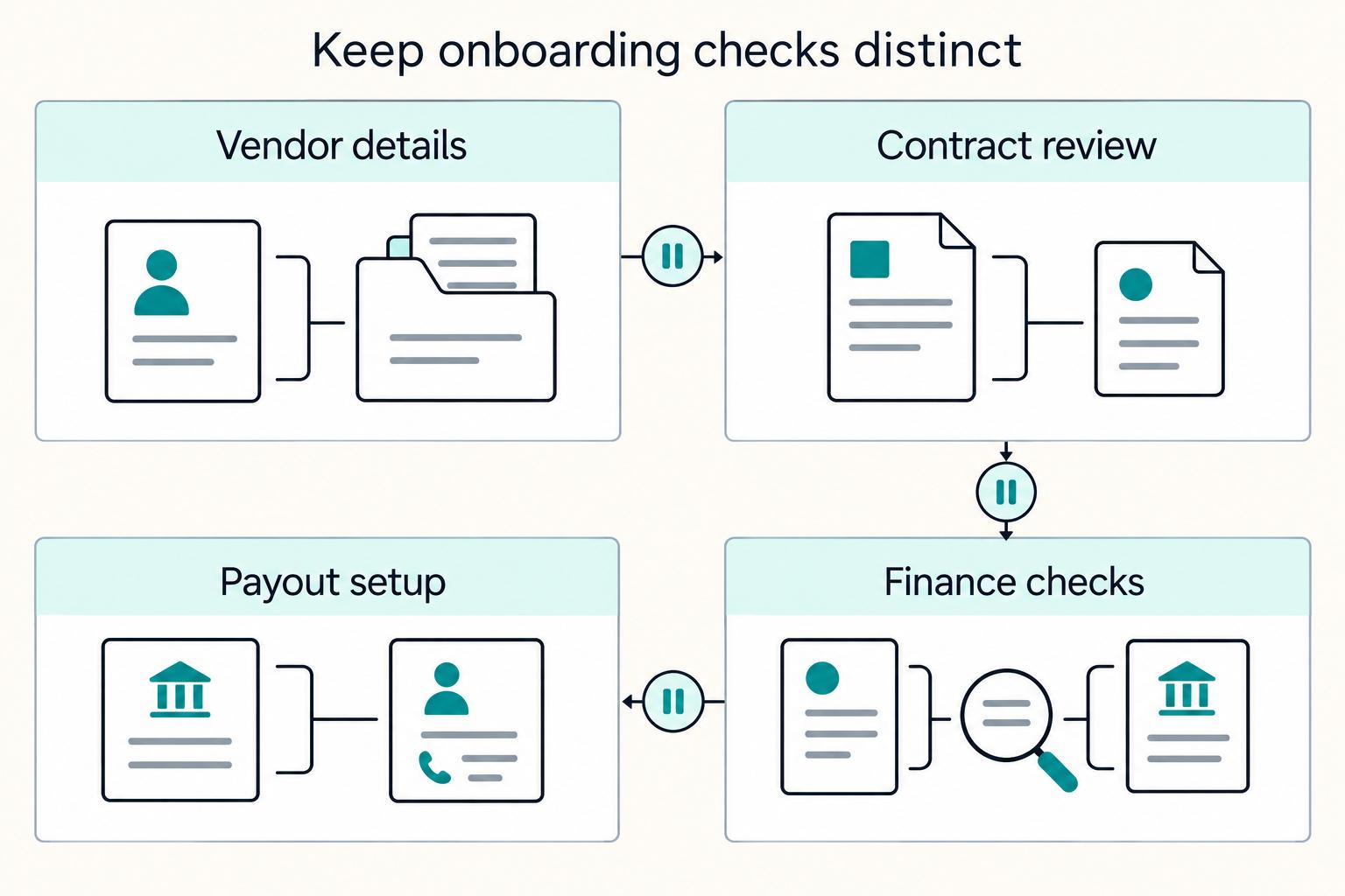 Bank Account Verification for Contractor Payouts: Methods and Release Controls
