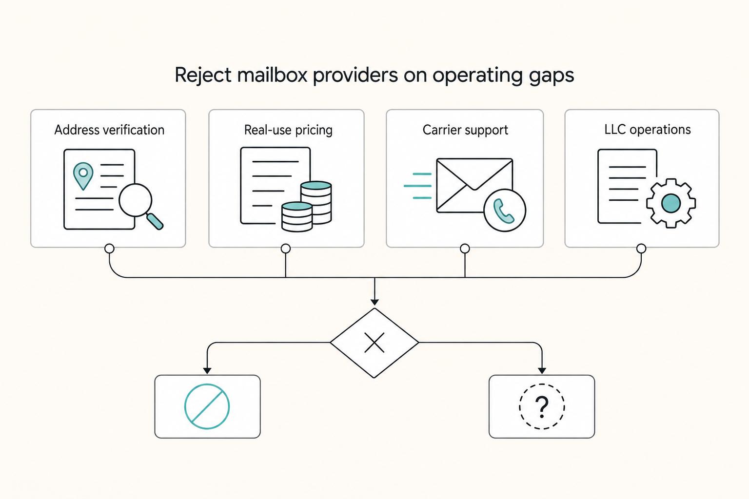 The Best Virtual Mailboxes for Digital Nomads and LLCs