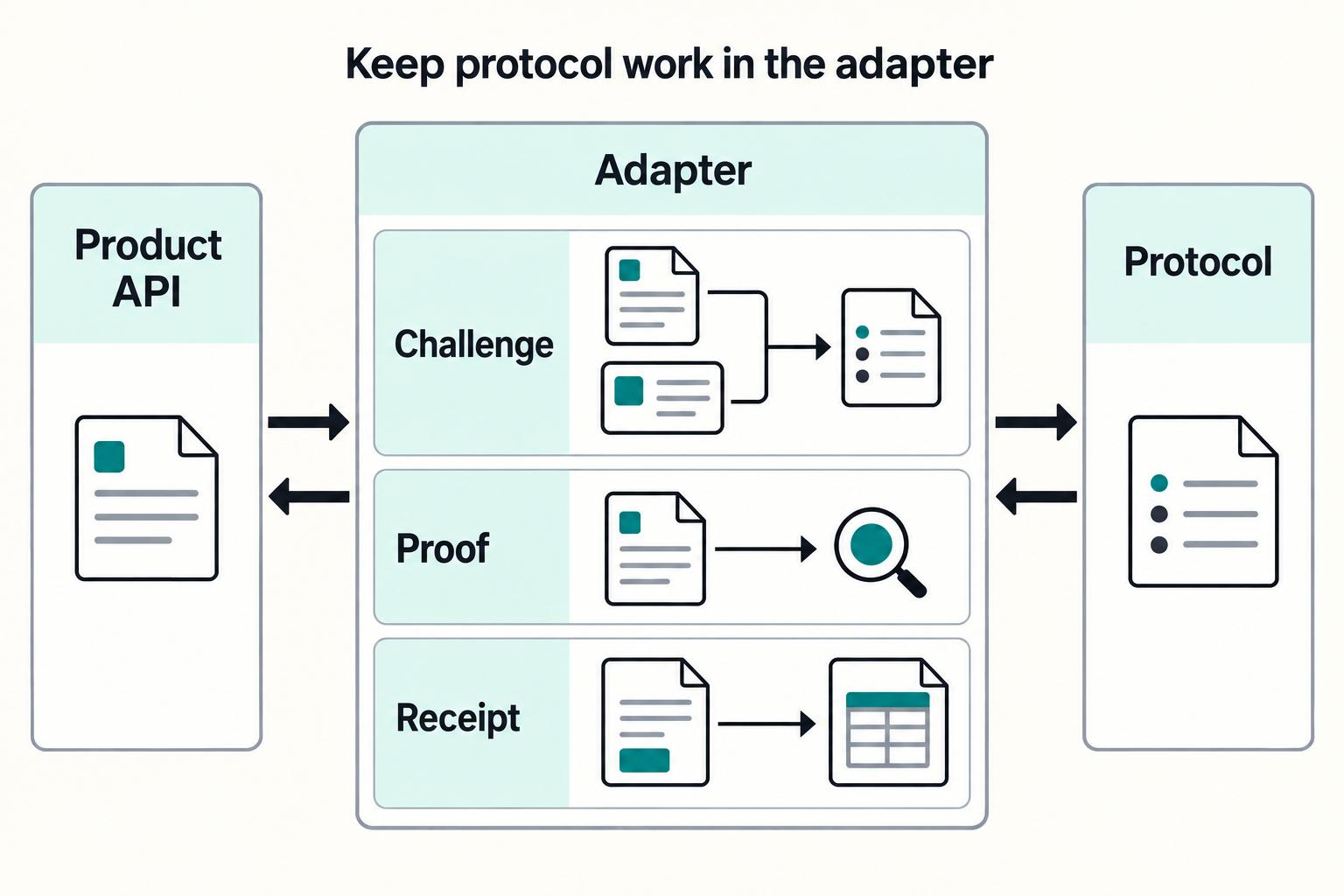 Machine Payments Protocol Implementation Guide for Platforms