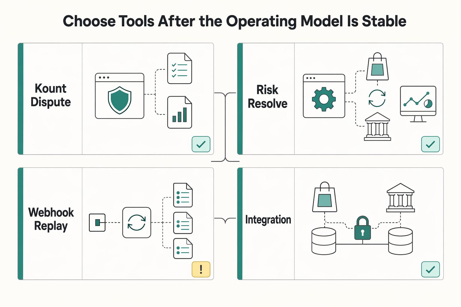 Dispute Evidence Workflows for Marketplaces Before a Chargeback