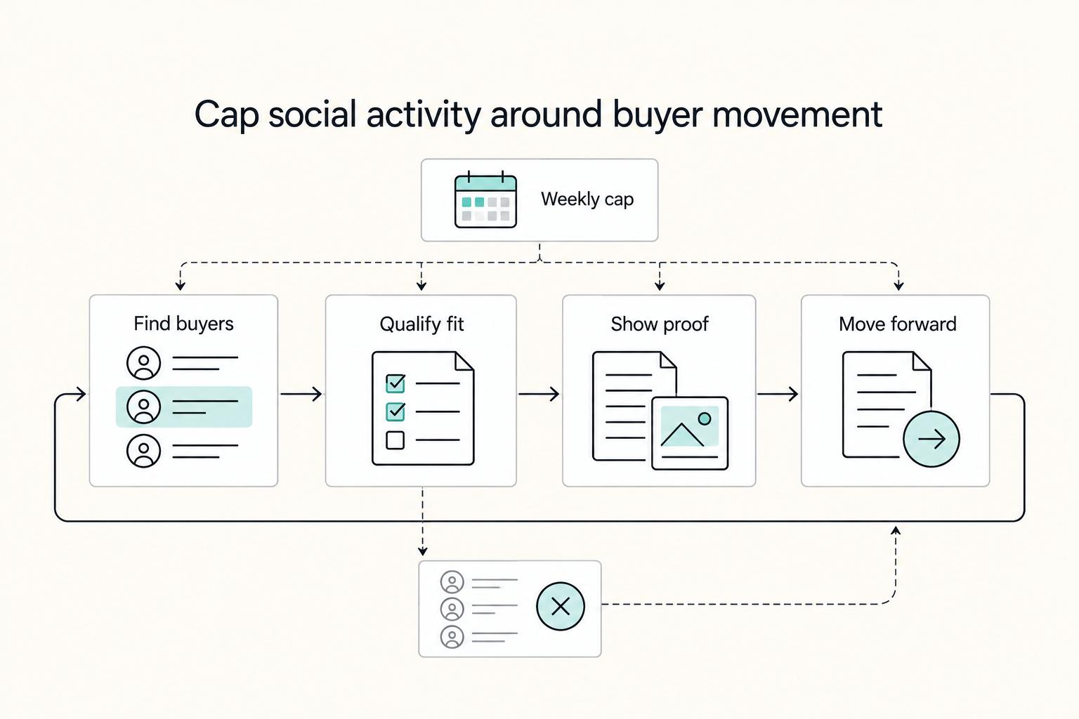 How to Use Social Media to Build Your Freelance Brand